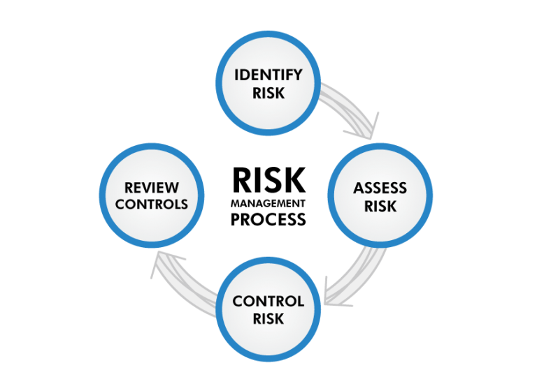 Risk Management Risk Management System Prism Energy