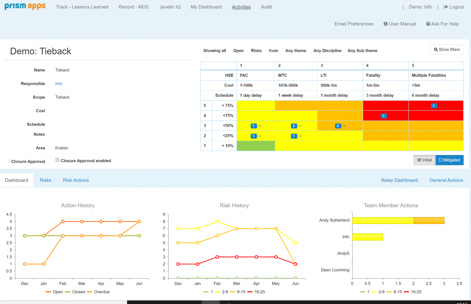 Risk Management Risk Management System Prism Energy